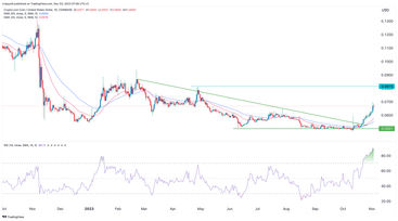 Crypto Price Predictions Cronos Cro Hedera Hashgraph Render Token